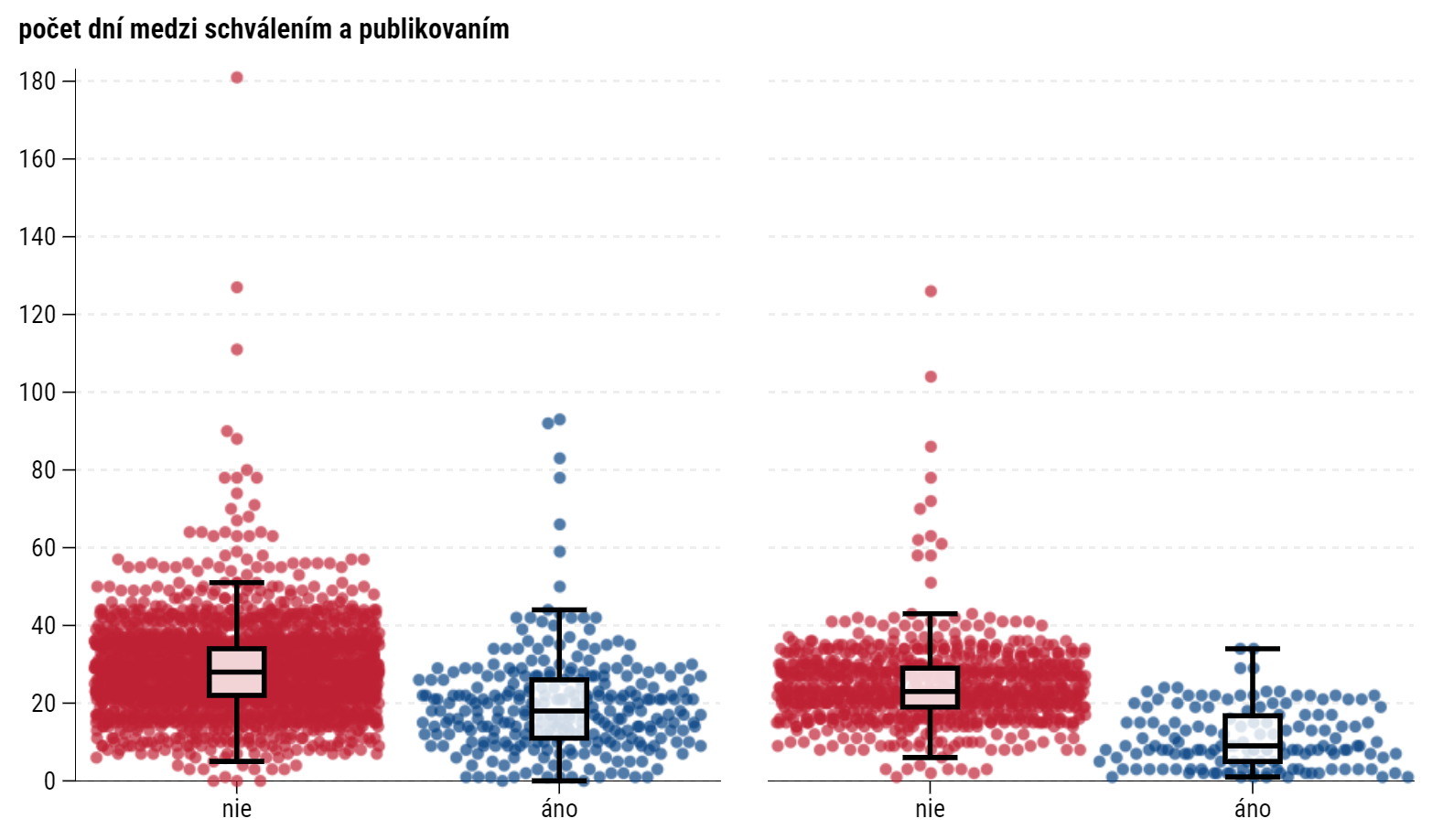 Aká obštrukcia, pýtal sa Fico pri novele Trestného zákona. Dáta mu odpovedajú (veľká analýza)