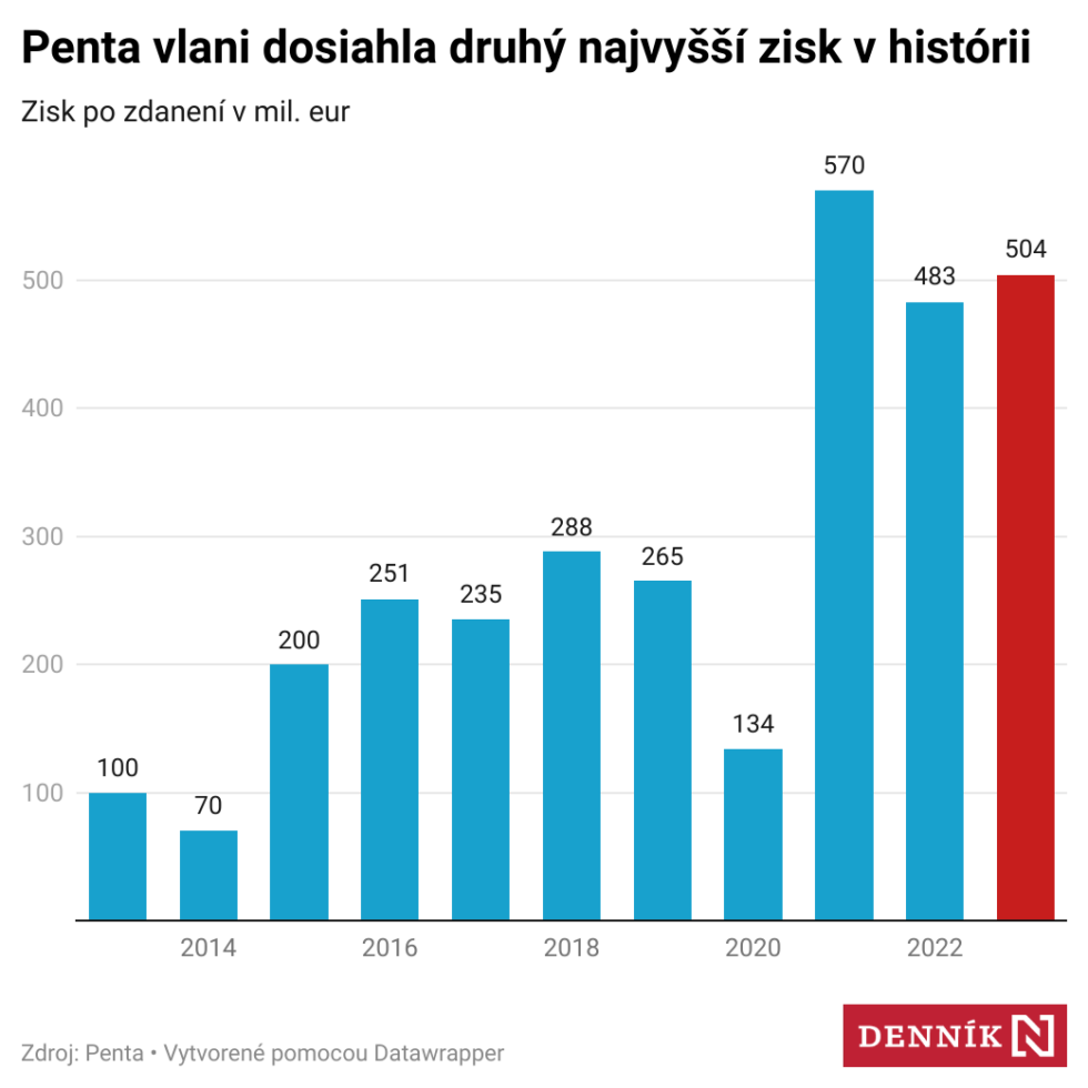 Zobraziť väčšie rozlíšenie
