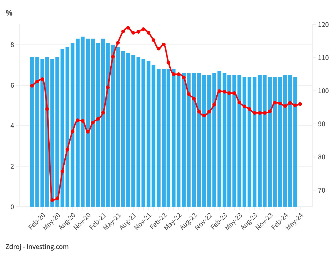 Graf dňa: Eurozóna pokračuje v&nbsp;oživovaní, Slovensko z&nbsp;neho bude ťažiť až v&nbsp;druhom polroku