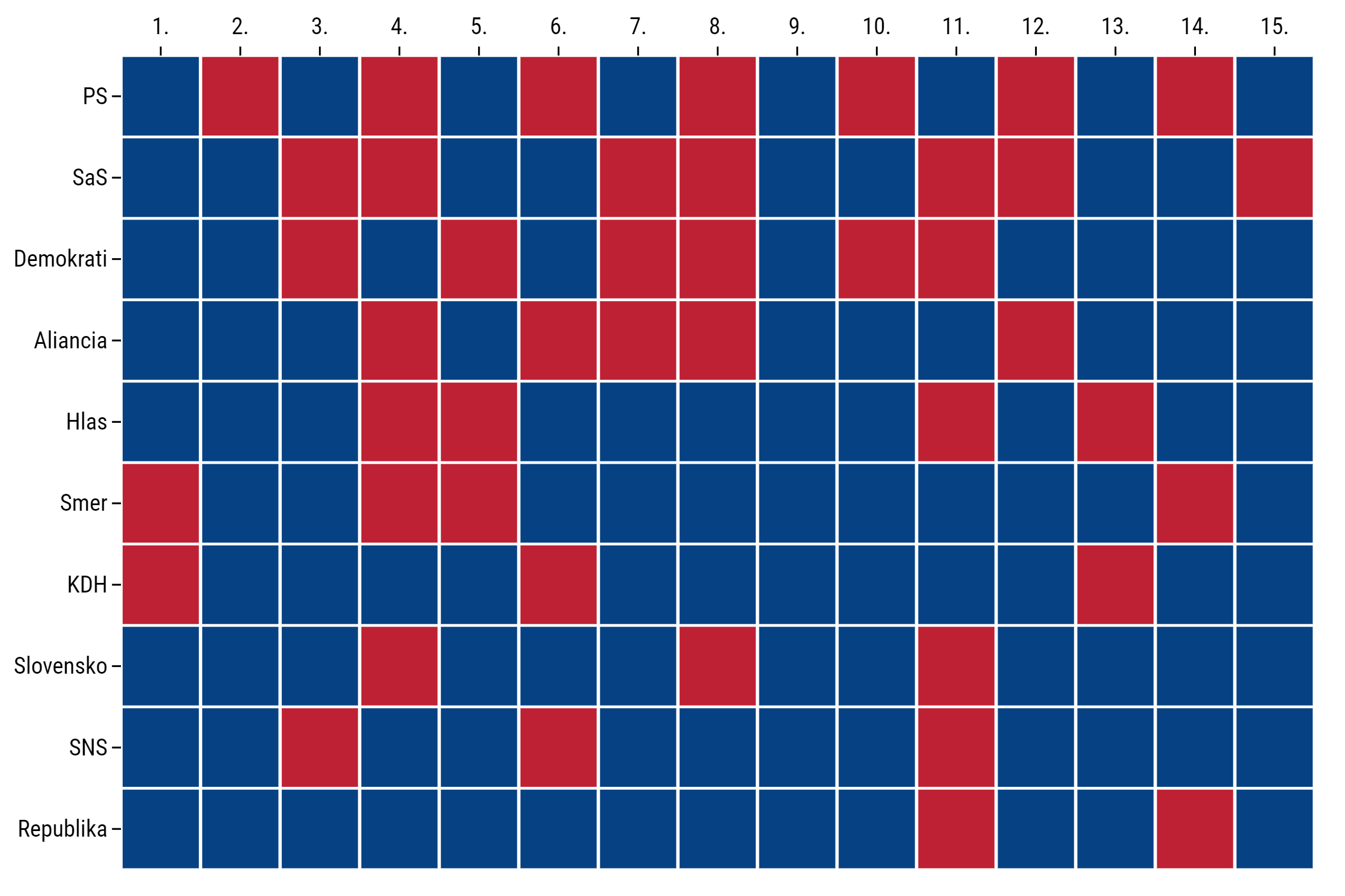 Ženy v&nbsp;eurovoľbách: je ich historicky najviac, sú mladšie a&nbsp;získavajú viac hlasov