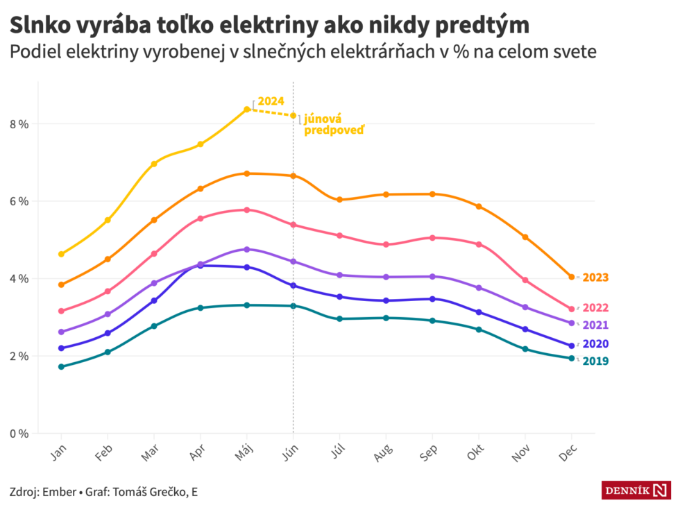 Zobraziť väčšie rozlíšenie