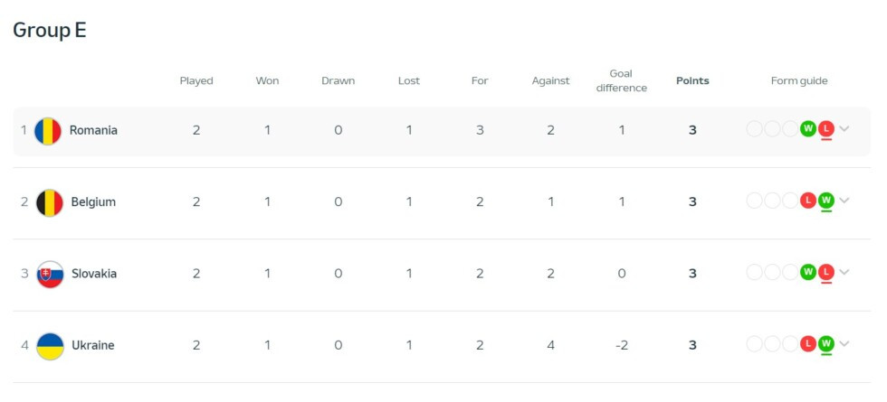 Zobraziť väčšie rozlíšenie