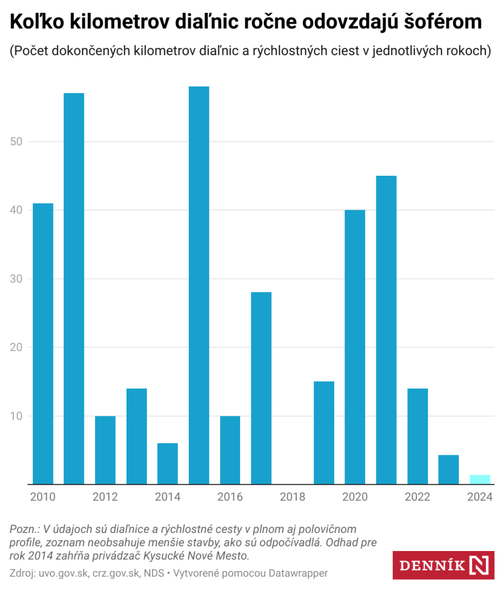 Zobraziť väčšie rozlíšenie
