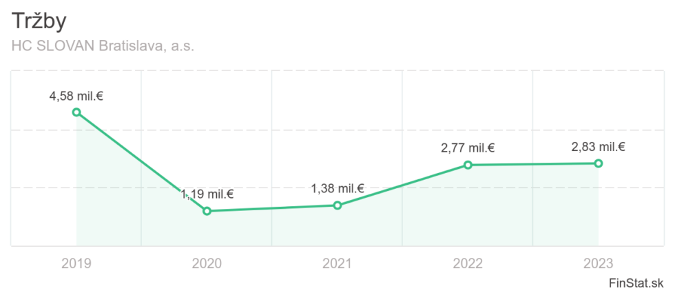Zobraziť väčšie rozlíšenie