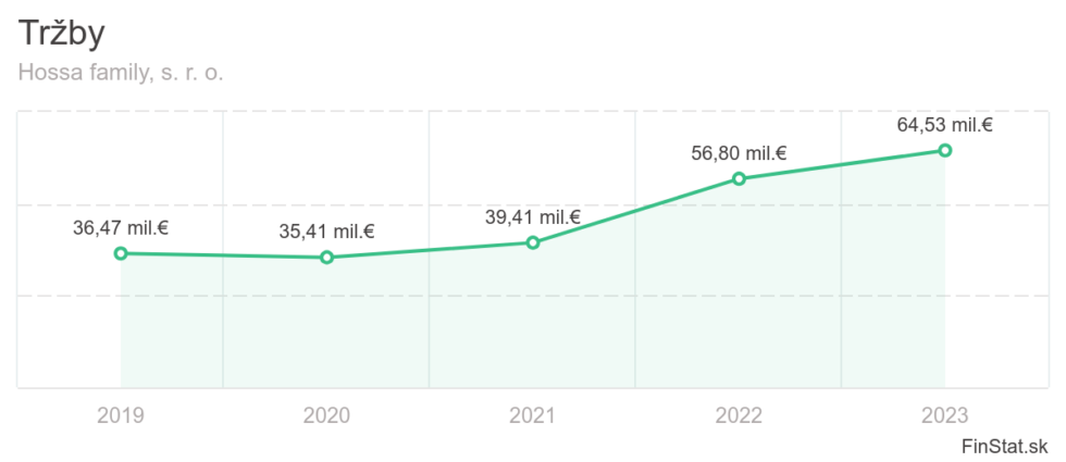 Zobraziť väčšie rozlíšenie