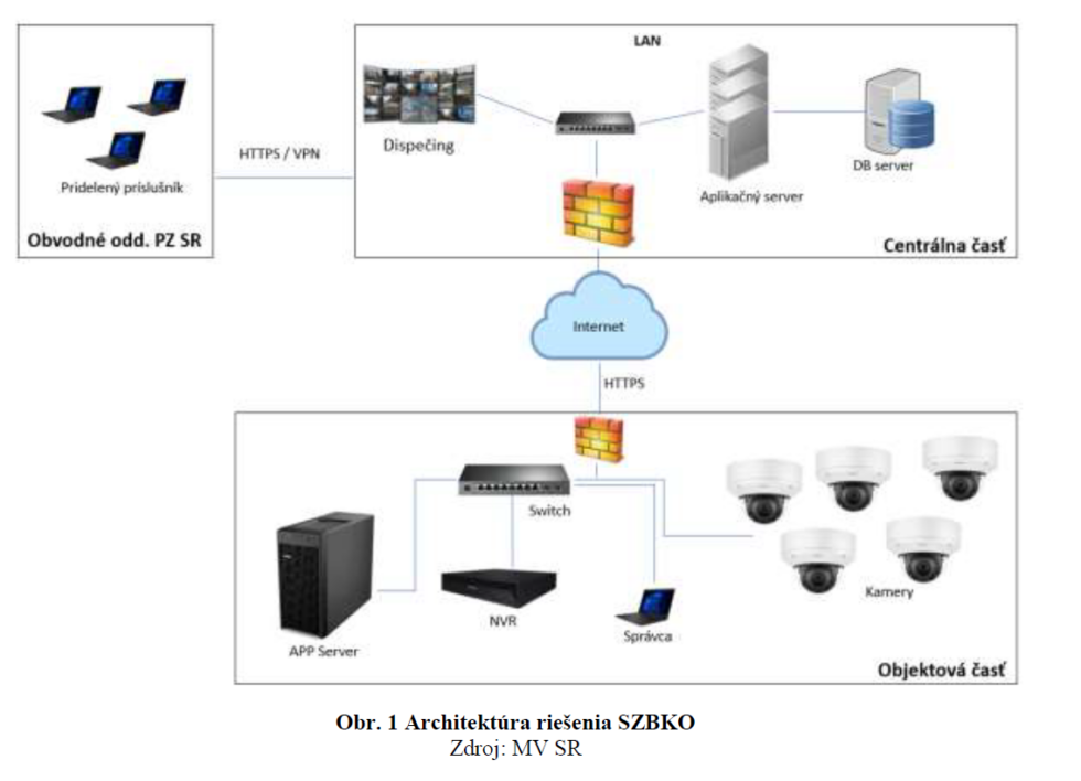 Zobraziť väčšie rozlíšenie