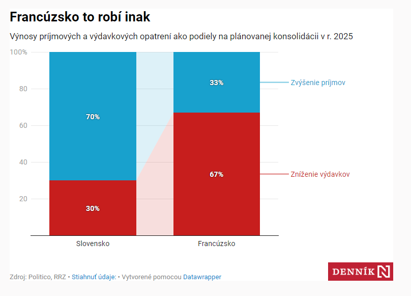 Zobraziť väčšie rozlíšenie