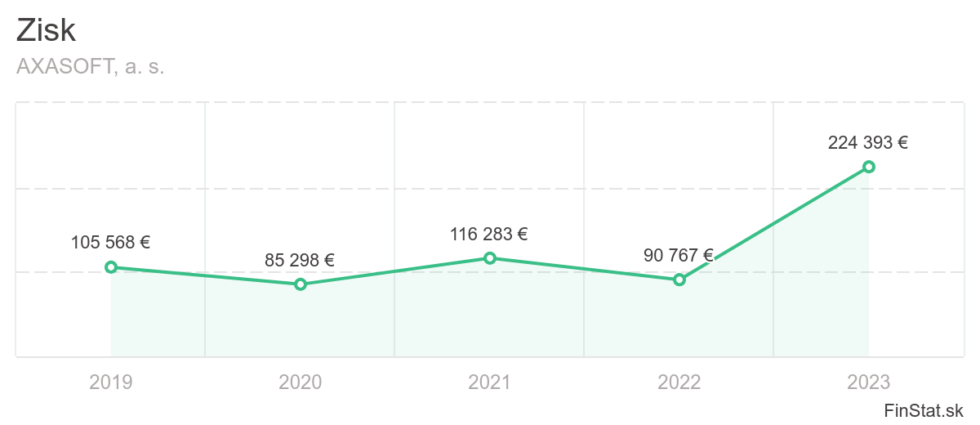 Zobraziť väčšie rozlíšenie