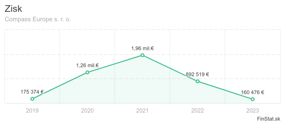 Zobraziť väčšie rozlíšenie