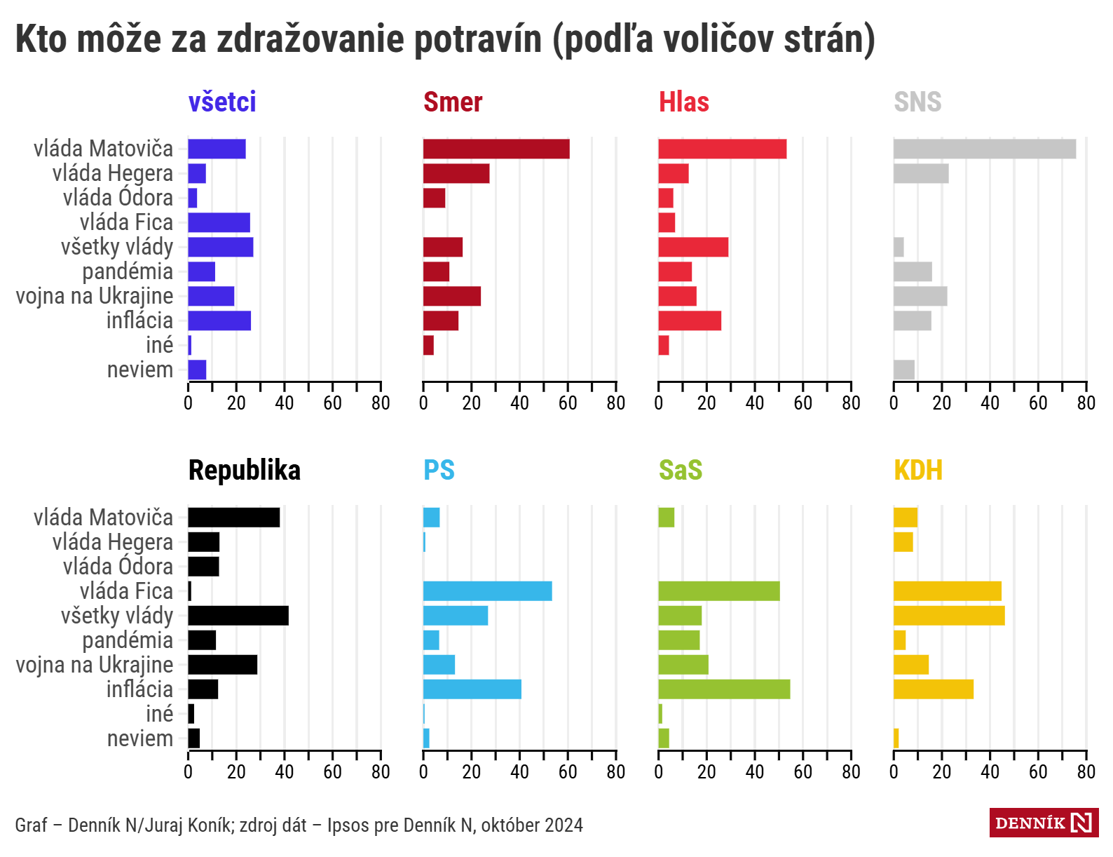 Fico presvedčil svojich voličov o&nbsp;konsolidácii aj o&nbsp;rušení IC vlakov (+ prieskum)