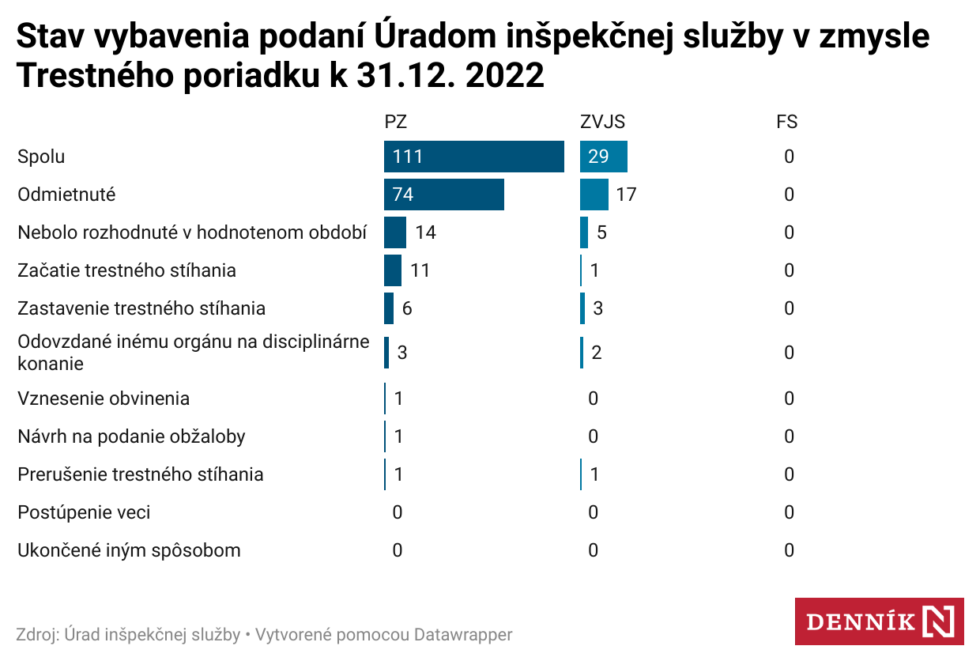 Zobraziť väčšie rozlíšenie