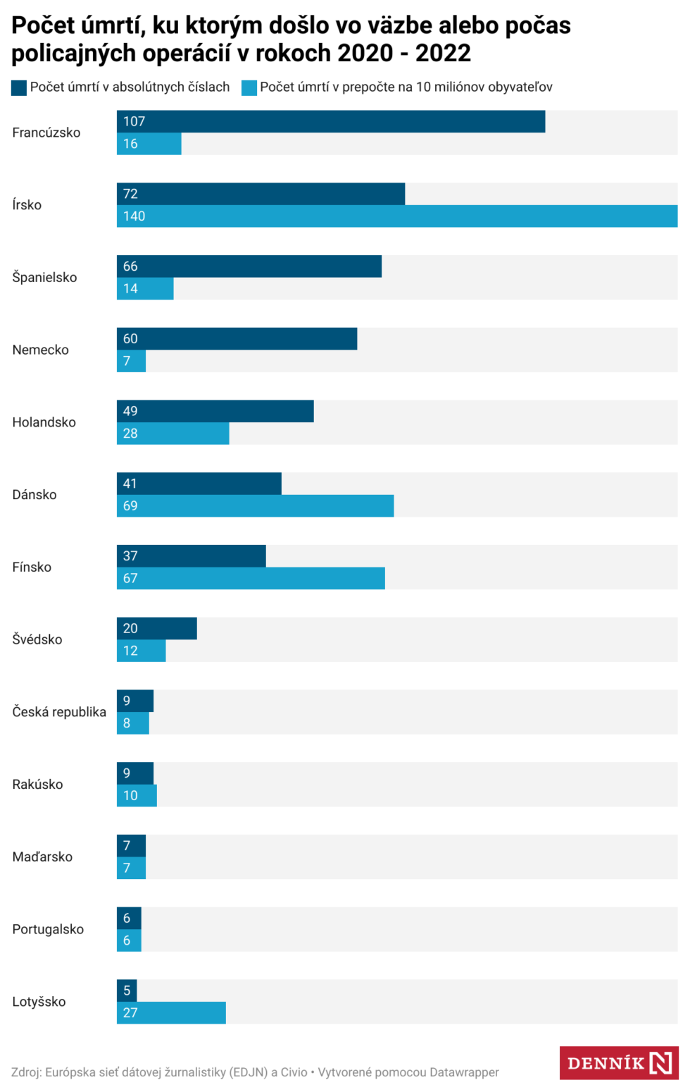 Zobraziť väčšie rozlíšenie