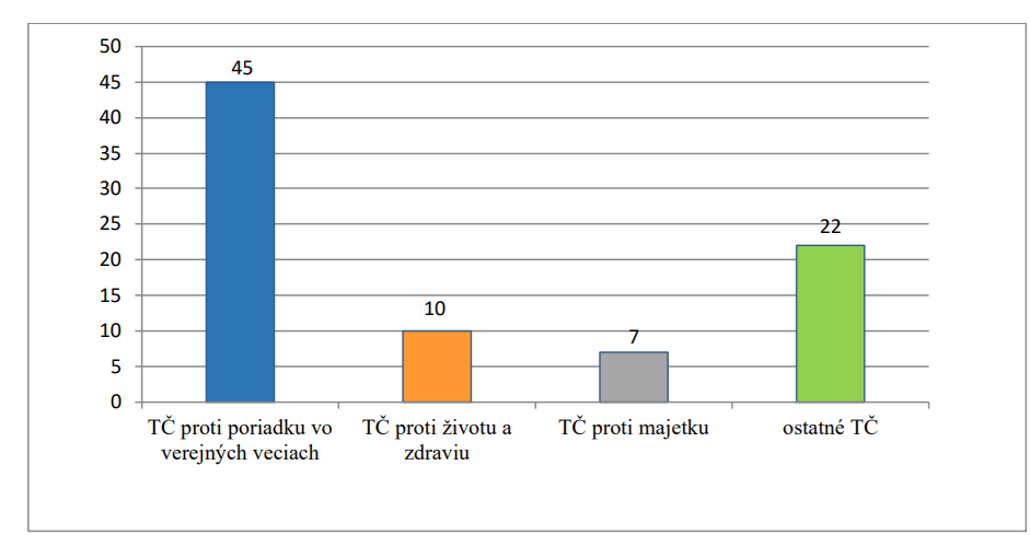 Zobraziť väčšie rozlíšenie