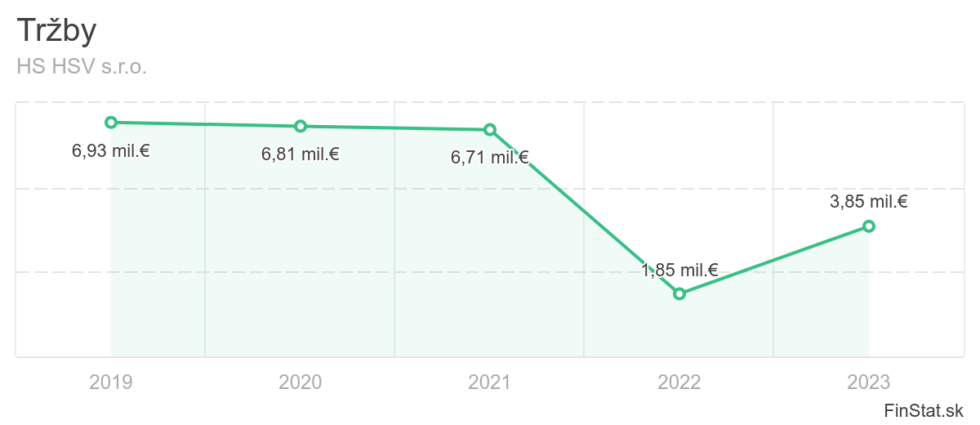 Zobraziť väčšie rozlíšenie