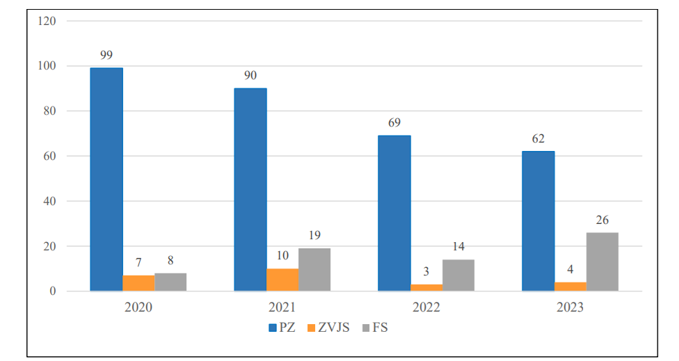 Zobraziť väčšie rozlíšenie