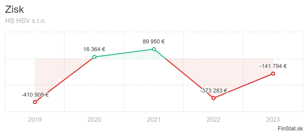 Zobraziť väčšie rozlíšenie