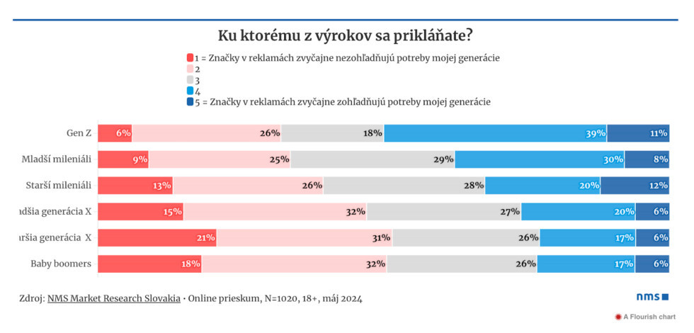 Zobraziť väčšie rozlíšenie