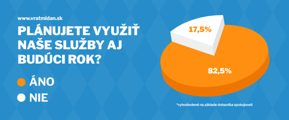 Zobraziť väčšie rozlíšenie