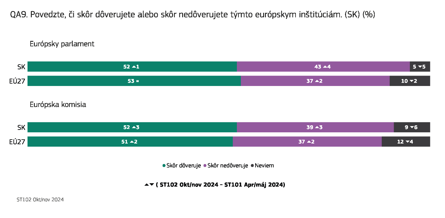 Zobraziť väčšie rozlíšenie