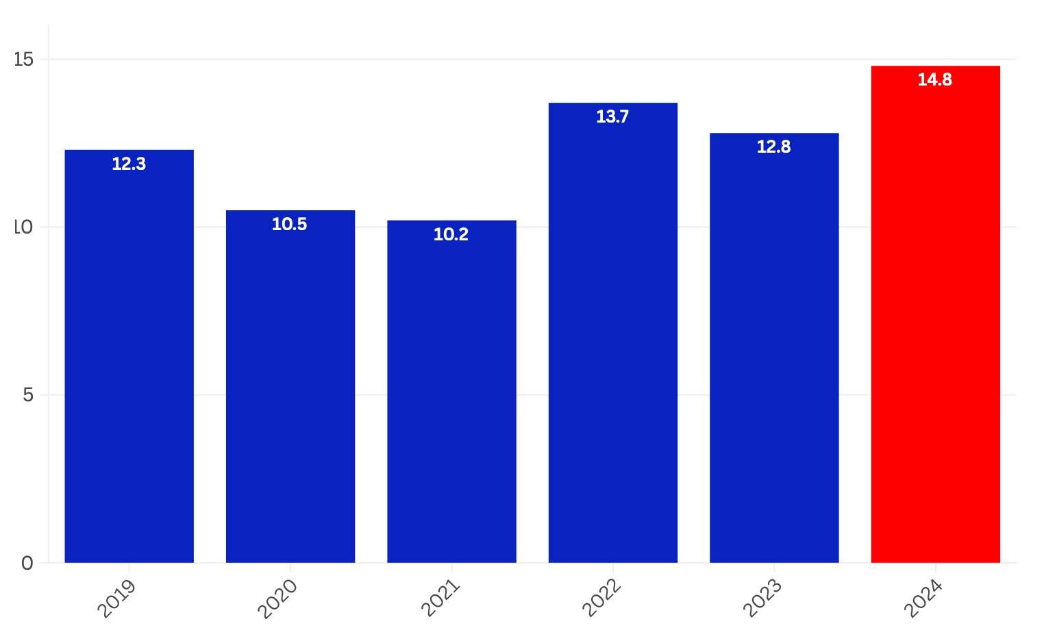 Graf dňa: Európa chce skoncovať s&nbsp;ruským plynom, ale z&nbsp;Ruska dováža rekordné objemy LNG