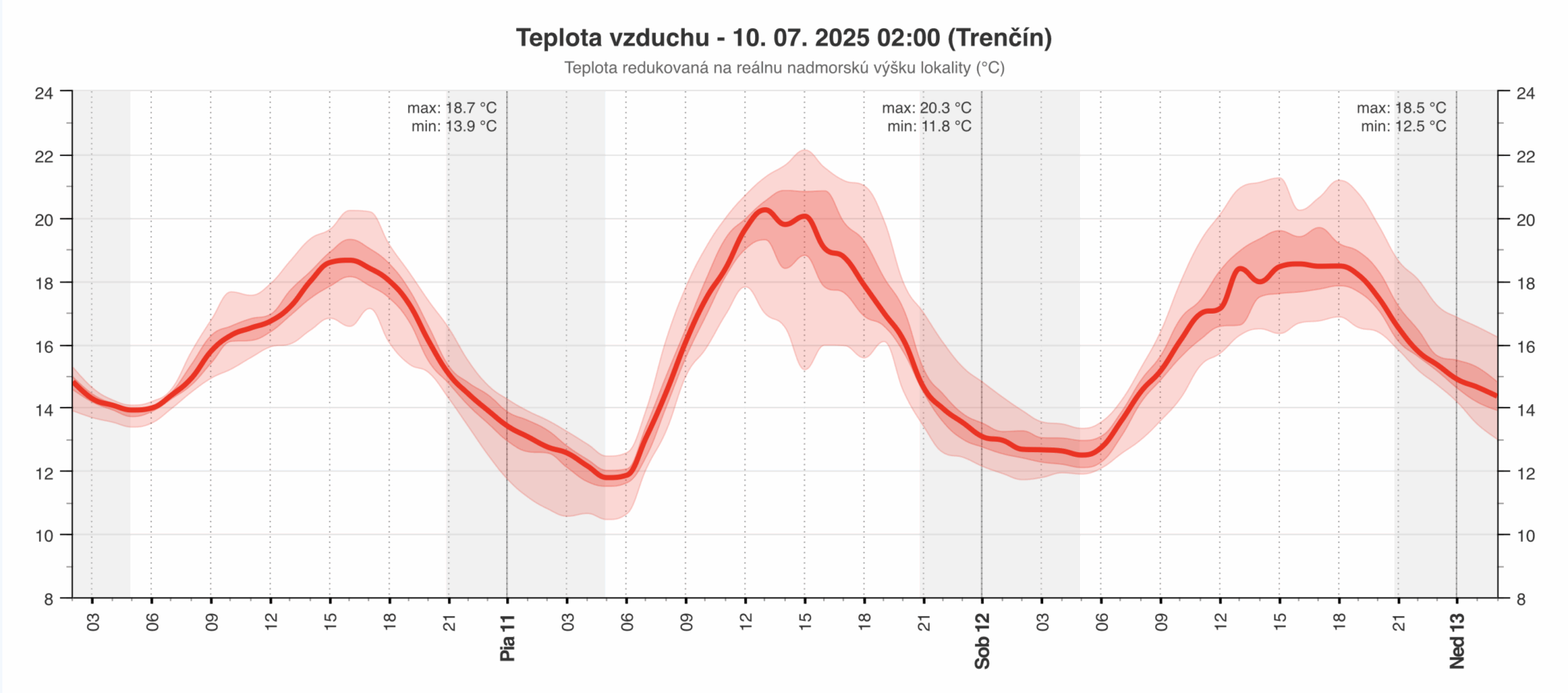 Zobraziť väčšie rozlíšenie