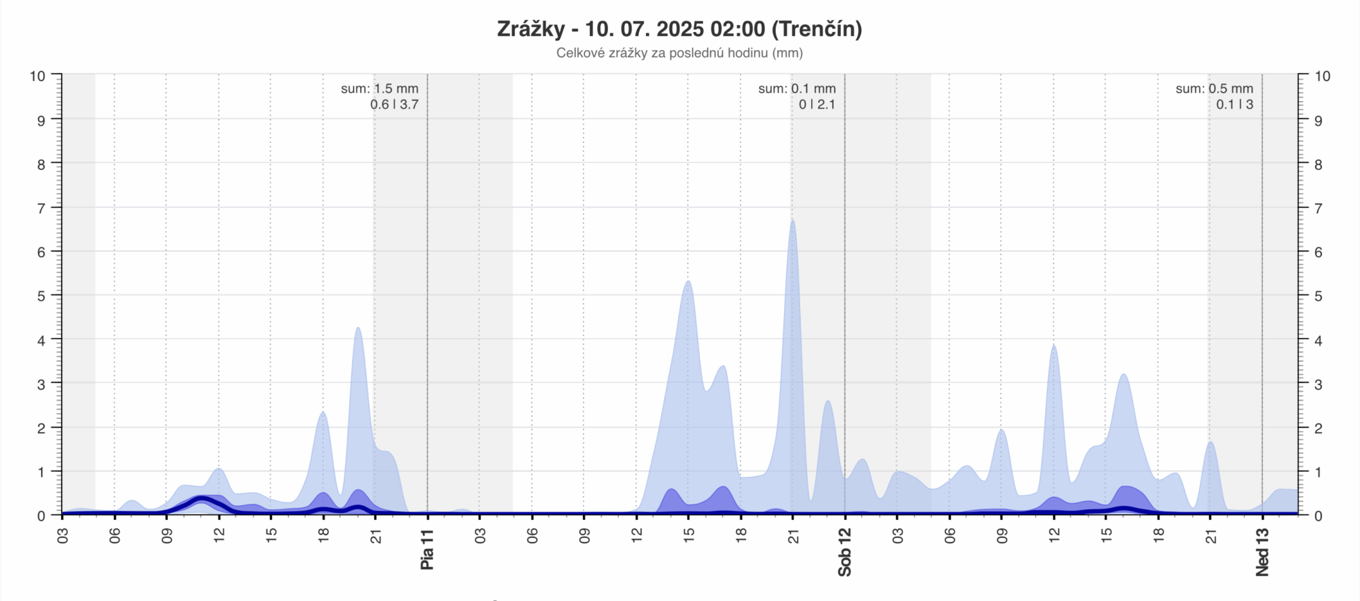 Zobraziť väčšie rozlíšenie