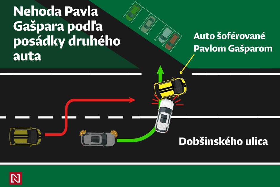 Gašpar mal pri nehode obuté šľapky. Účastníci nehody tvrdia, že ich dcérou nehoda psychicky otriasla