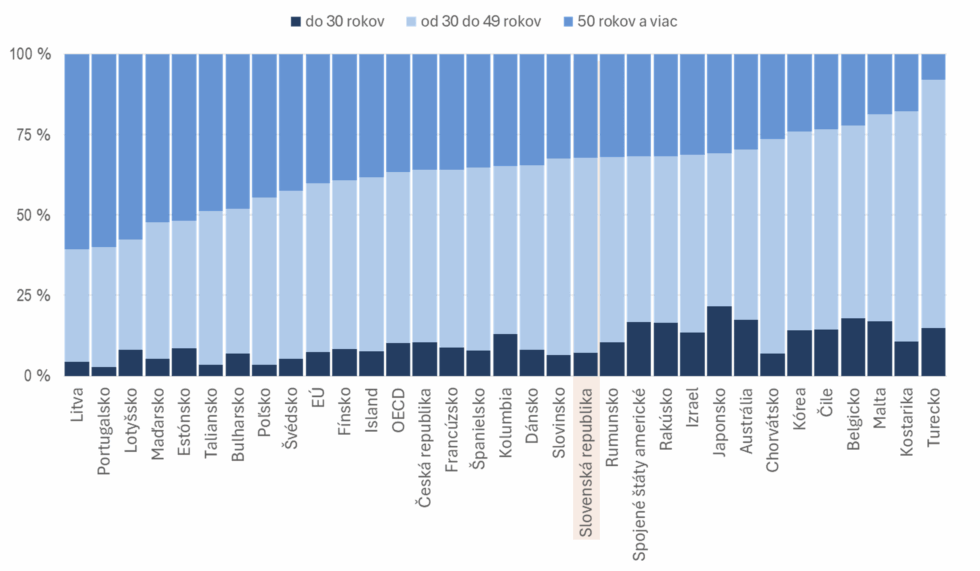 Zobraziť väčšie rozlíšenie