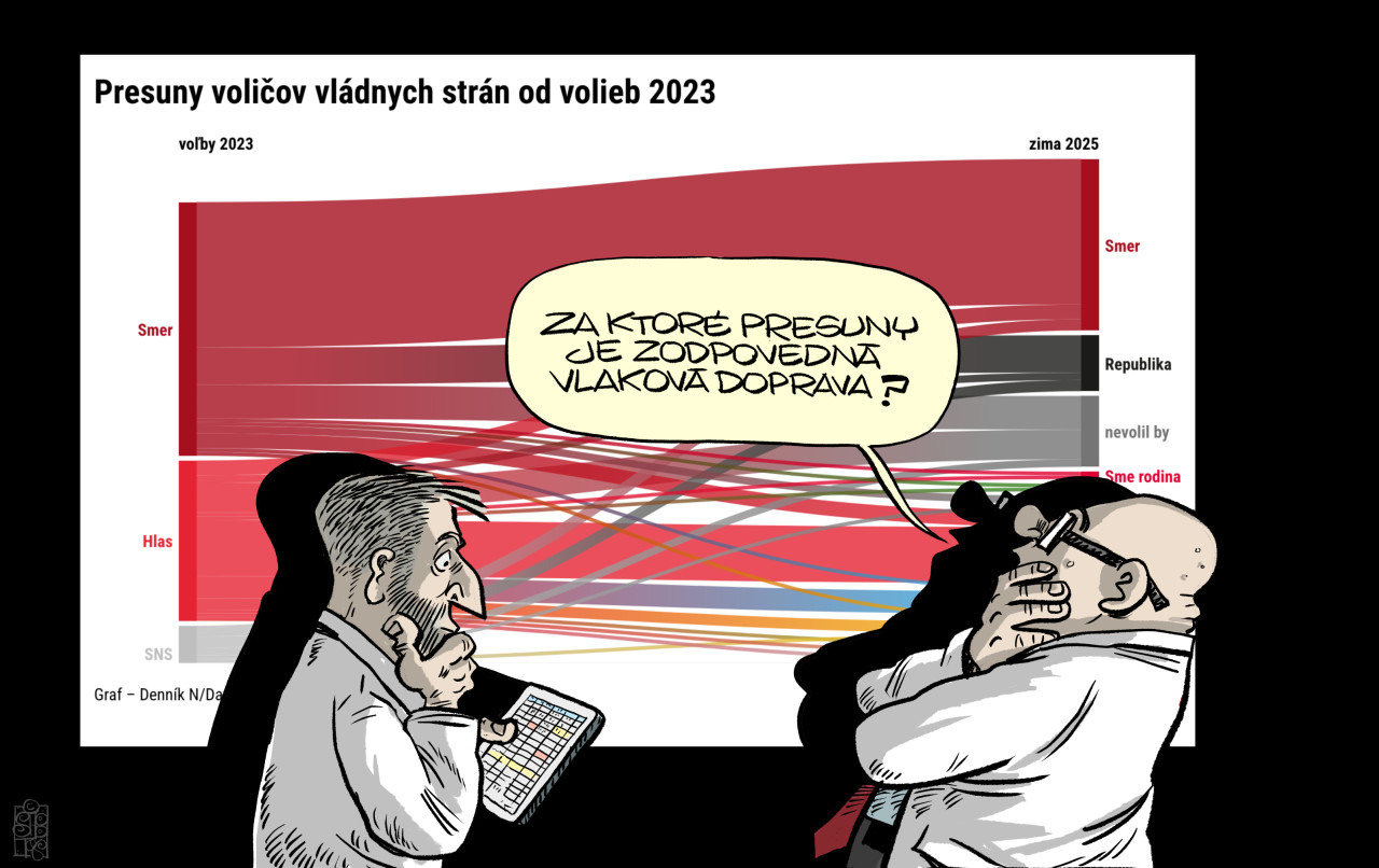 Shooty: Presuny (17.12.2025)