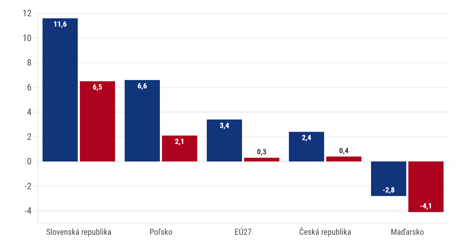 Graf roka Ivana Mikloša: Veľkosť štátu sa dramaticky zväčšila, je to neudržateľné