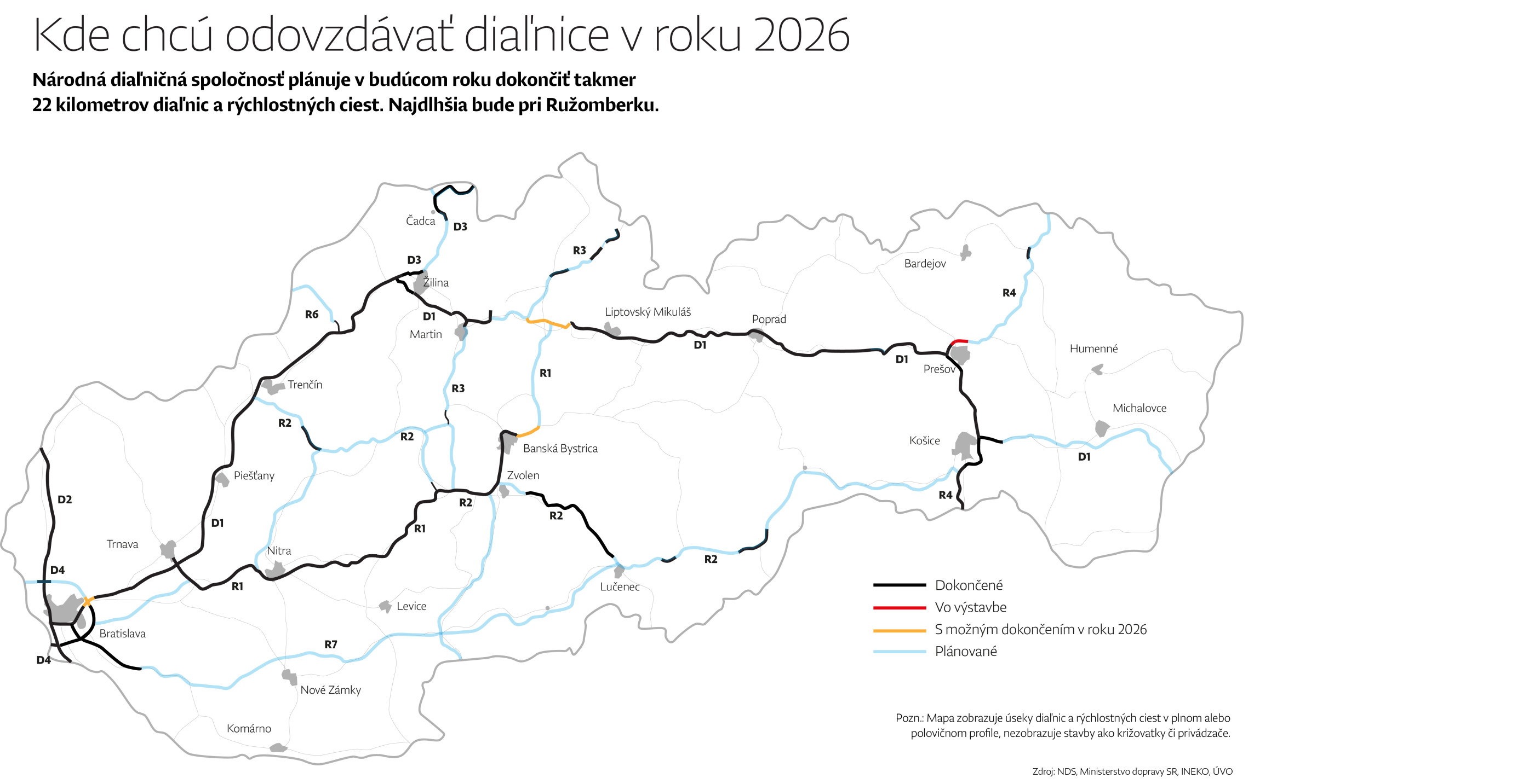 Diaľničiari chcú v roku 2026 dokončiť 22 kilometrov diaľnic. Najviac sa čaká na obchvat Ružomberka