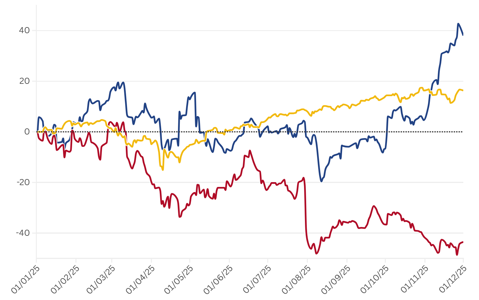 Graf dňa: Ošiaľ okolo liekov na chudnutie katapultoval amerického výrobcu Eli Lilly na bilión dolárov