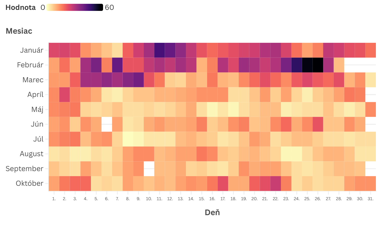 Merali sme kvalitu ovzdušia pri školách v Bratislave, Prahe, vo Varšave aj v Budapešti. Deti majú z áut obavy
