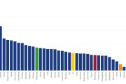 Graf dňa: Slovensko zaostáva v investíciách, ideálne nie je ani ich zloženie