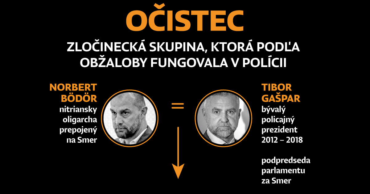 Čo sa na súde dozvieme o&nbsp;Gašparovi s&nbsp;Bödörom a&nbsp;o&nbsp;ich sieti v&nbsp;polícii. Veľký prehľad obžalovaných v&nbsp;Očistci