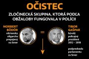 Čo sa na súde dozvieme o Gašparovi s Bödörom a o ich sieti v polícii. Veľký prehľad obžalovaných v Očistci