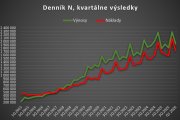 List vydavateľa: Sme už aj v Bruseli a máme najviac nominácií na Novinársku cenu
