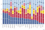 Graf dňa: Slovenské podniky sú lídrami eurozóny. V používaní hotovosti